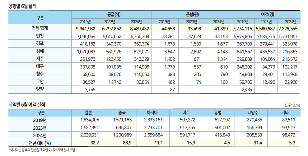 에디터 사진